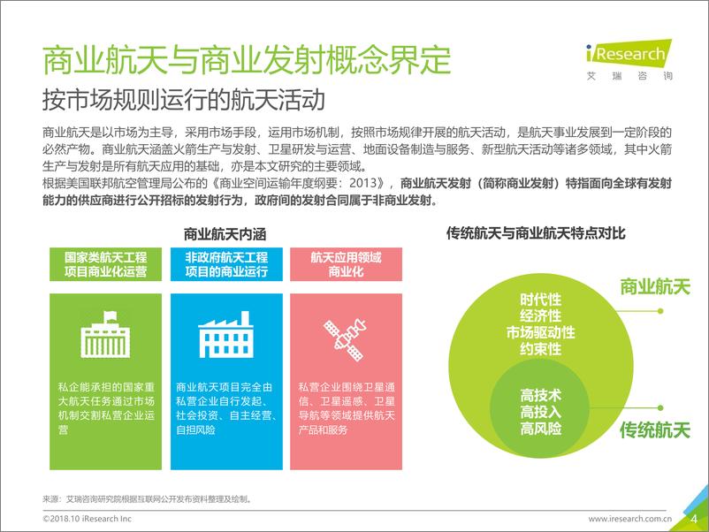 《2018年中国商业发射市场研究报告》 - 第4页预览图