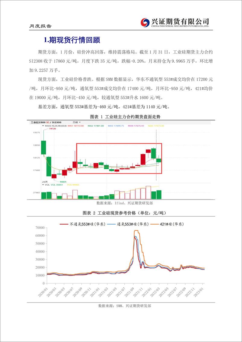 《工业硅月度报告：需求预期待验证，硅价宽幅震荡-20230202-兴证期货-17页》 - 第5页预览图