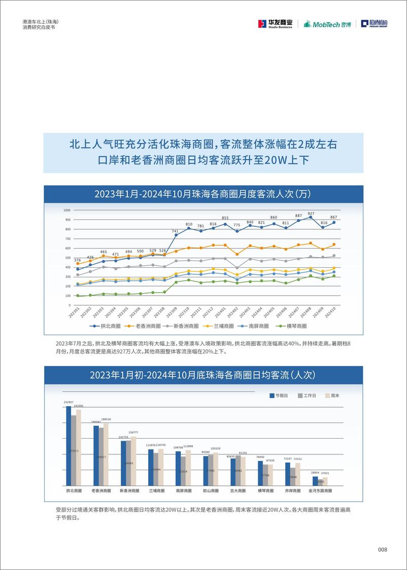 《2024港澳车北上珠海消费研究白皮书-华发袤博和桥-57页》 - 第8页预览图