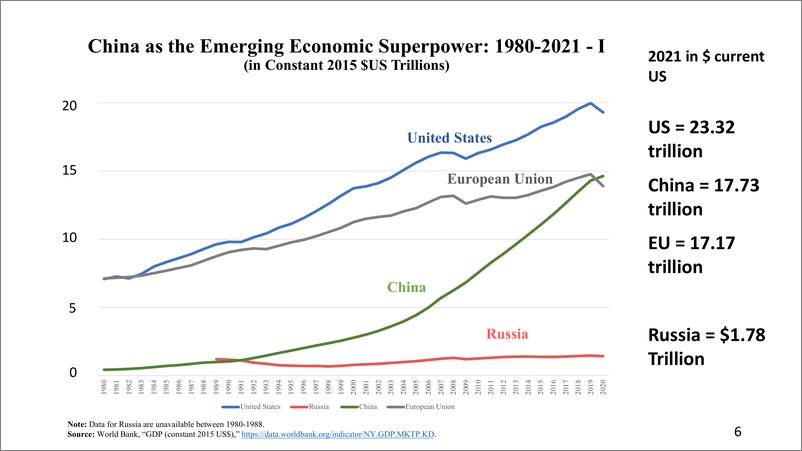 《美国智库-中国崛起为超级大国：图解对比中美俄（英）-2023.8.15-68页》 - 第7页预览图