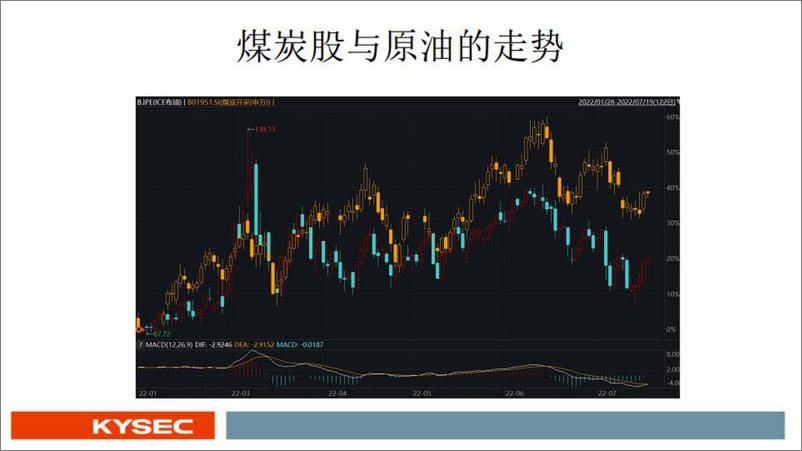 《煤炭行业：煤炭基本面更新-20220724-开源证券-66页》 - 第3页预览图