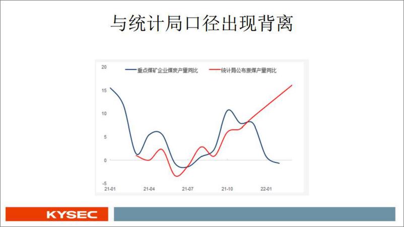 《煤炭行业：煤炭基本面更新-20220724-开源证券-66页》 - 第5页预览图