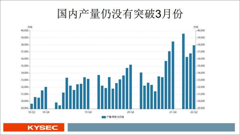 《煤炭行业：煤炭基本面更新-20220724-开源证券-66页》 - 第6页预览图