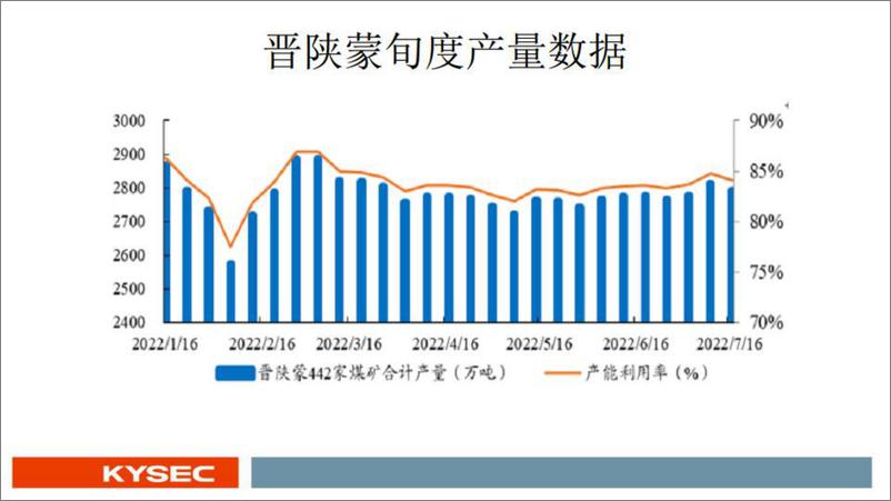 《煤炭行业：煤炭基本面更新-20220724-开源证券-66页》 - 第7页预览图