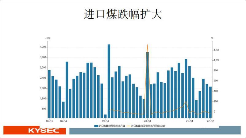 《煤炭行业：煤炭基本面更新-20220724-开源证券-66页》 - 第8页预览图