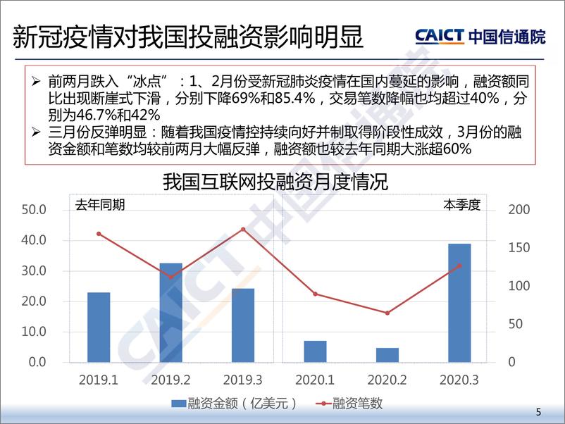 《2020年一季度互联网投融资运行情况》 - 第5页预览图