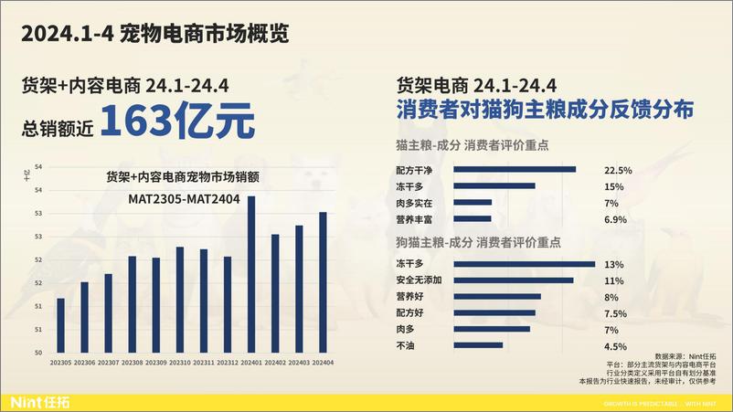 《Nint任拓2024大宠物-行业趋势快速报告-33页》 - 第6页预览图