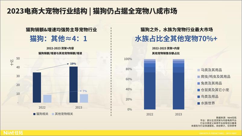 《Nint任拓2024大宠物-行业趋势快速报告-33页》 - 第7页预览图