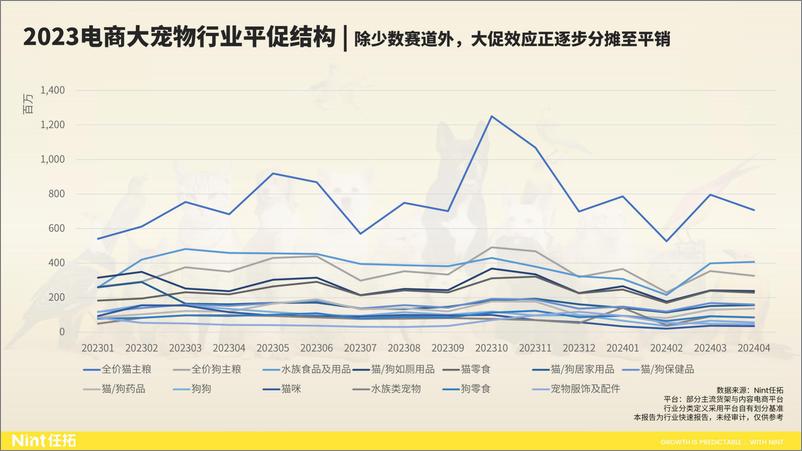 《Nint任拓2024大宠物-行业趋势快速报告-33页》 - 第8页预览图