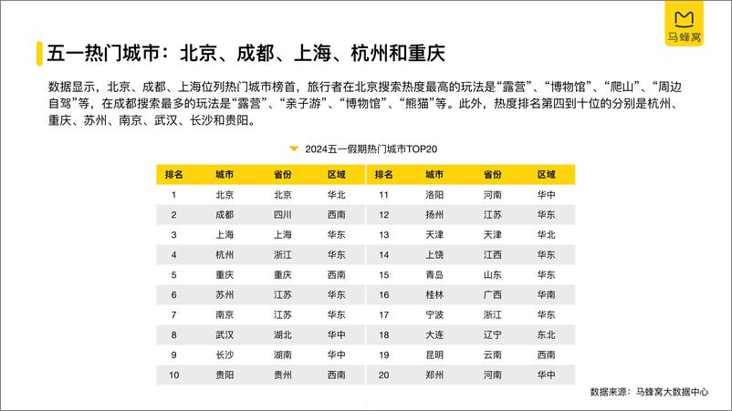 《2024年五一旅游大数据系列报告-42页》 - 第5页预览图