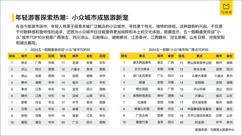 《2024年五一旅游大数据系列报告-42页》 - 第6页预览图