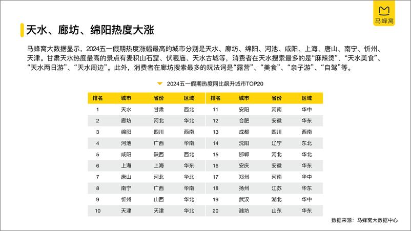 《2024年五一旅游大数据系列报告-42页》 - 第7页预览图