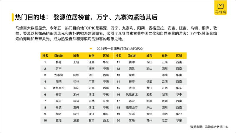 《2024年五一旅游大数据系列报告-42页》 - 第8页预览图