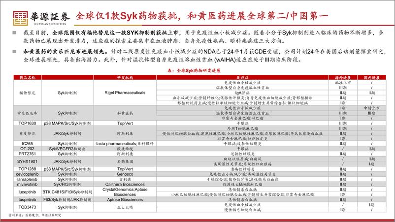 《华源证券-医药生物行业专题：和黄医药前瞻研究-一--索乐匹尼布-Syk-ITP治疗领域新希望》 - 第6页预览图