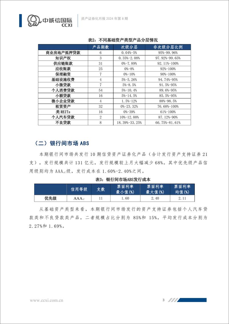 《资产证券化月报：国家发改委推进公募REITs常态化发行，ABS产品交投活跃度普遍下降-240930-中诚信国际-28页》 - 第4页预览图