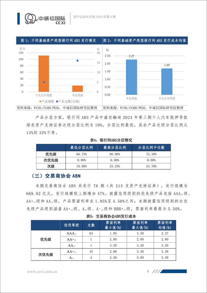 《资产证券化月报：国家发改委推进公募REITs常态化发行，ABS产品交投活跃度普遍下降-240930-中诚信国际-28页》 - 第5页预览图