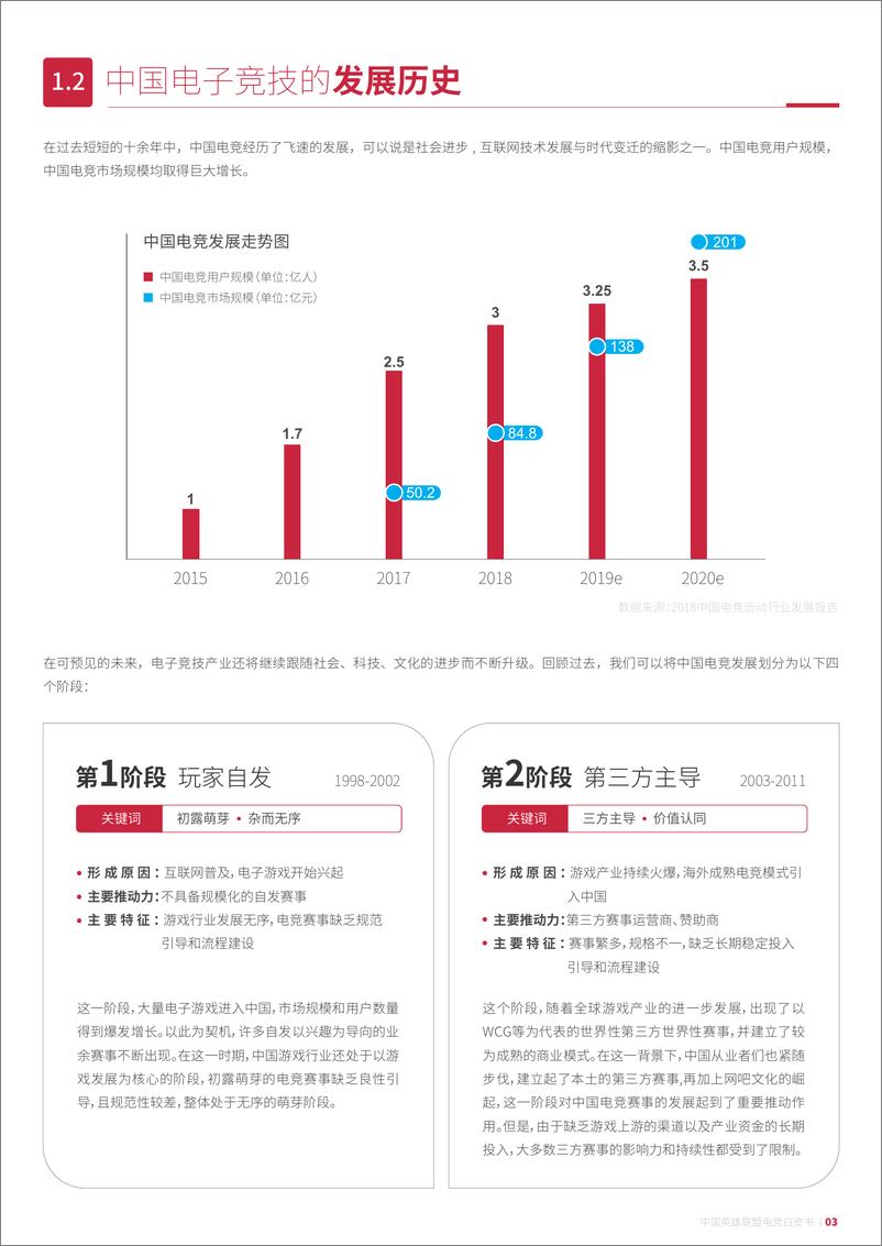 《腾竞体育：2019英雄联盟中国电竞白皮书-2019.6-67页》 - 第8页预览图