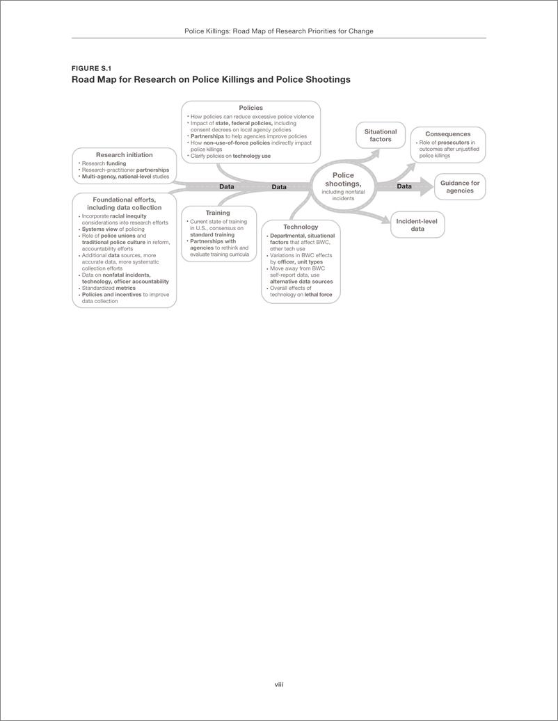 《兰德-警察杀人-变革研究优先事项路线图（英）-2022.5-80页》 - 第8页预览图