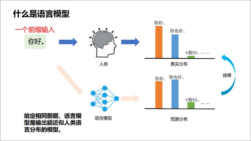 《2024年基于大语言模型的新型电力系统运行与仿真初探报告-香港中文大学（俊华）-39页》 - 第8页预览图