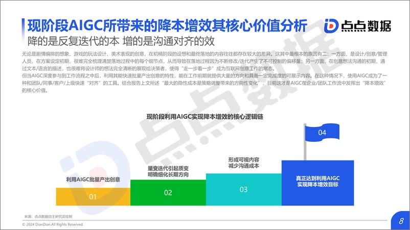 《2024年AIGC对互动娱乐行业影响趋势洞察-点点数据》 - 第8页预览图