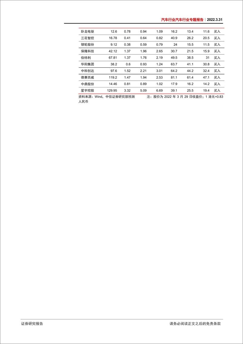 《汽车行业专题报告：新能源汽车涨价落地，全年需求仍然强劲-20220331-中信证券-19页》 - 第4页预览图