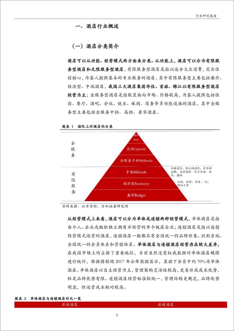 《酒店行业：龙头积极扩张加盟及提升中高端占比，估值有望修复-20191216-万和证券-48页》 - 第8页预览图