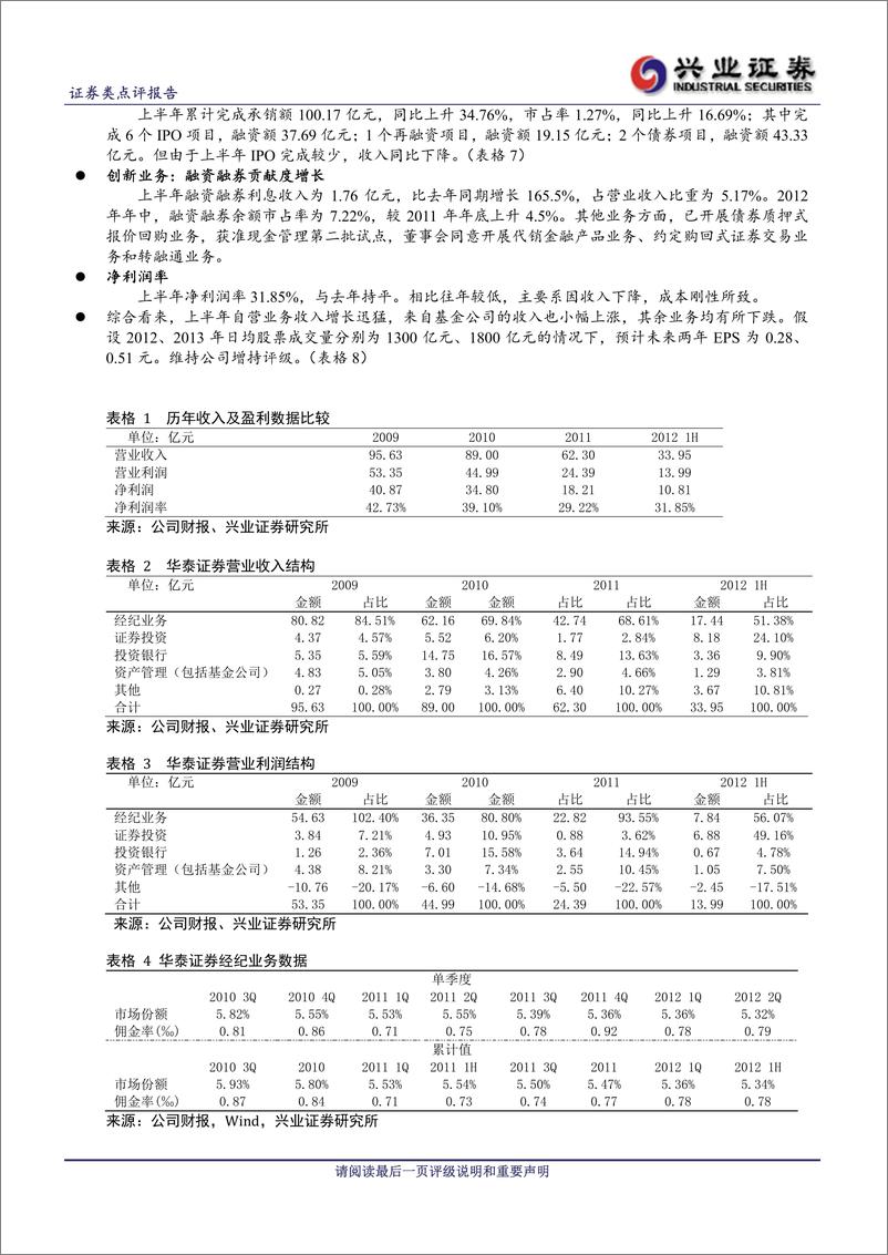 《公司研兴业证张颖,曾素华泰证券(601688)2012半年报点评，自营力撑业绩，经纪份额继续下20120817》 - 第2页预览图