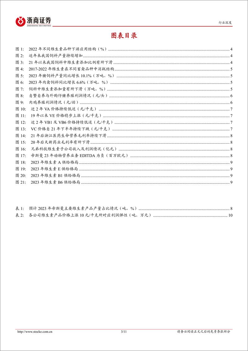 《基础化工维生素行业深度报告：供需优化，看好维生素景气上行-240522-浙商证券-11页》 - 第3页预览图