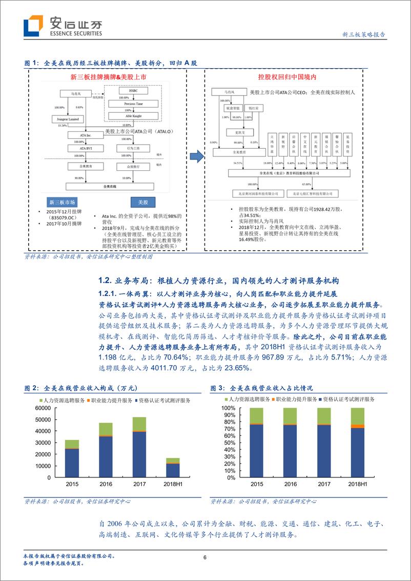 《全市场教育行业策略报告：全美在线冲刺A股，国内人才测评龙头回归-20190107-安信证券-19页》 - 第7页预览图