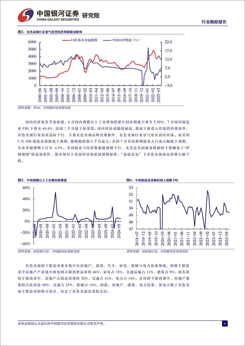 《有色金属行业7月行业动态报告：宏观预期与基本面弱化，金属价格显著下行-240805-银河证券-24页》 - 第4页预览图