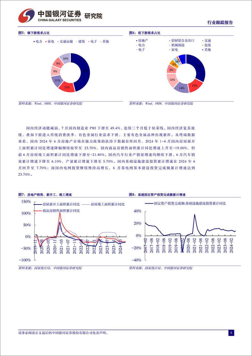 《有色金属行业7月行业动态报告：宏观预期与基本面弱化，金属价格显著下行-240805-银河证券-24页》 - 第5页预览图