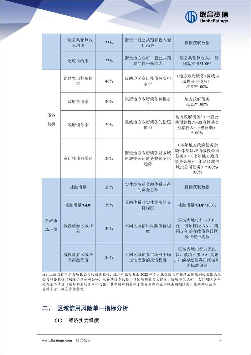 《联合资信-多维度视角下区域信用风险量化指标分析-15页》 - 第4页预览图