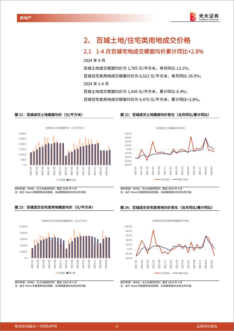 《房地产行业土地市场月度跟踪报告(2024年4月)：1-4月百城宅地成交建面-18%25，核心30城土拍溢价率6.3%25-240524-光大证券-15页》 - 第8页预览图