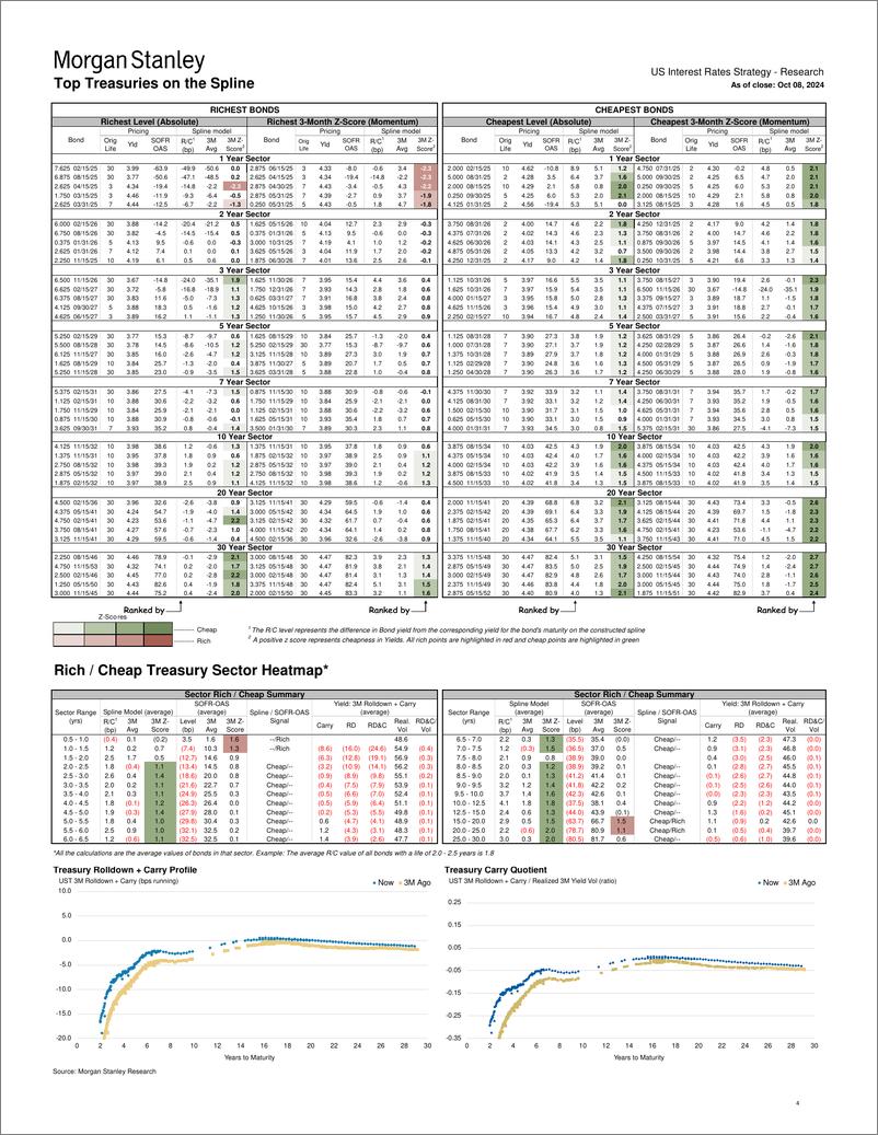 《Morgan Stanley Fixed-Global Macro Data US Liquid Rates Tracker-110706625》 - 第3页预览图