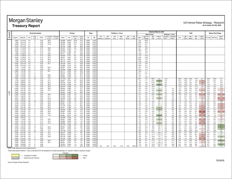 《Morgan Stanley Fixed-Global Macro Data US Liquid Rates Tracker-110706625》 - 第4页预览图