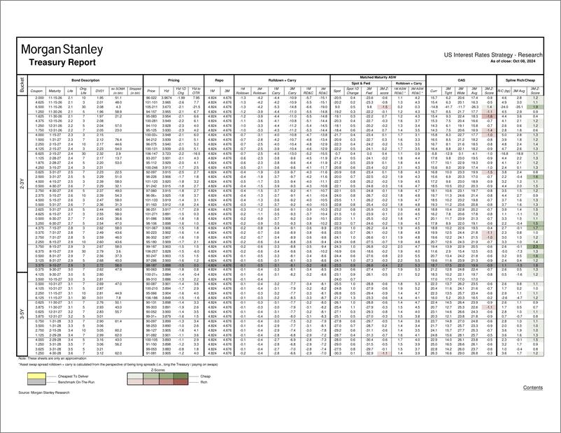 《Morgan Stanley Fixed-Global Macro Data US Liquid Rates Tracker-110706625》 - 第6页预览图