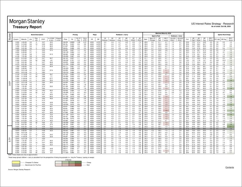 《Morgan Stanley Fixed-Global Macro Data US Liquid Rates Tracker-110706625》 - 第7页预览图