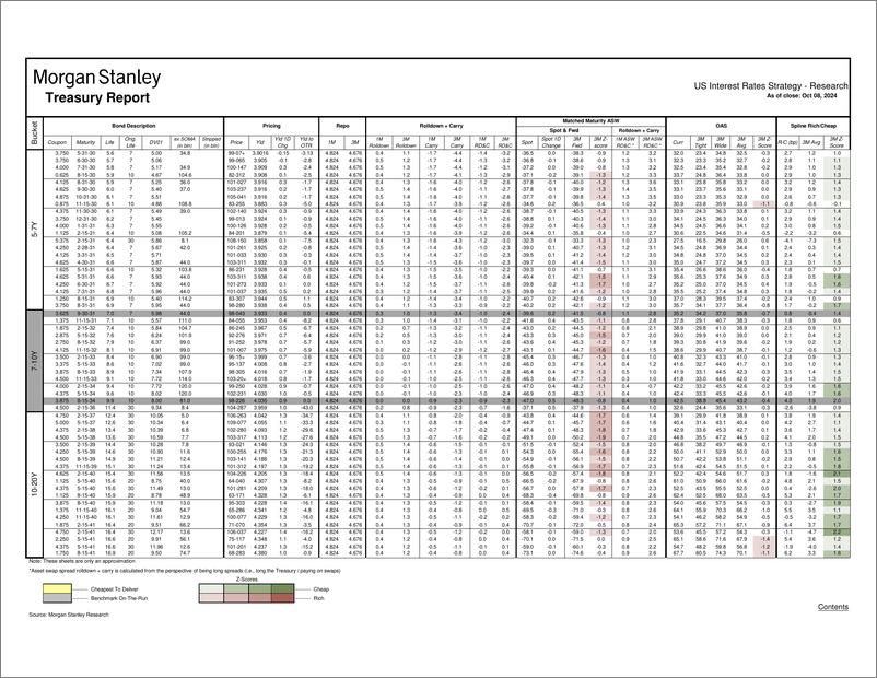 《Morgan Stanley Fixed-Global Macro Data US Liquid Rates Tracker-110706625》 - 第8页预览图