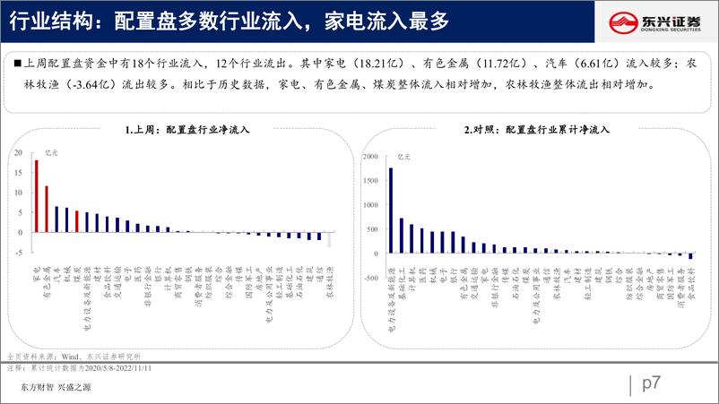 《北向资金行为跟踪系列三十一：外资回暖，加仓周期-20221115-东兴证券-26页》 - 第8页预览图