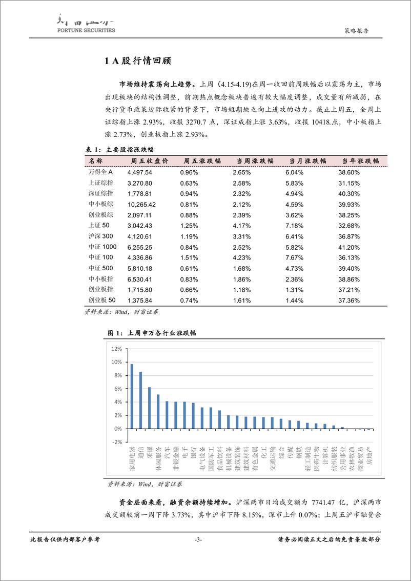 《政治局会议精神解读：经济好于预期，改革才是重中之重-20190424-财富证券-10页》 - 第4页预览图