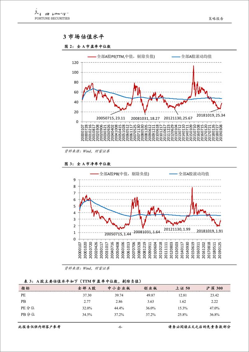 《政治局会议精神解读：经济好于预期，改革才是重中之重-20190424-财富证券-10页》 - 第7页预览图