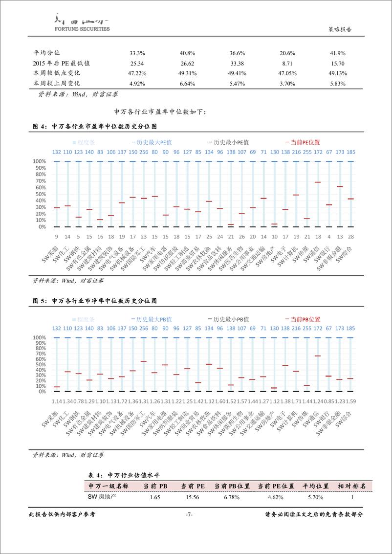 《政治局会议精神解读：经济好于预期，改革才是重中之重-20190424-财富证券-10页》 - 第8页预览图