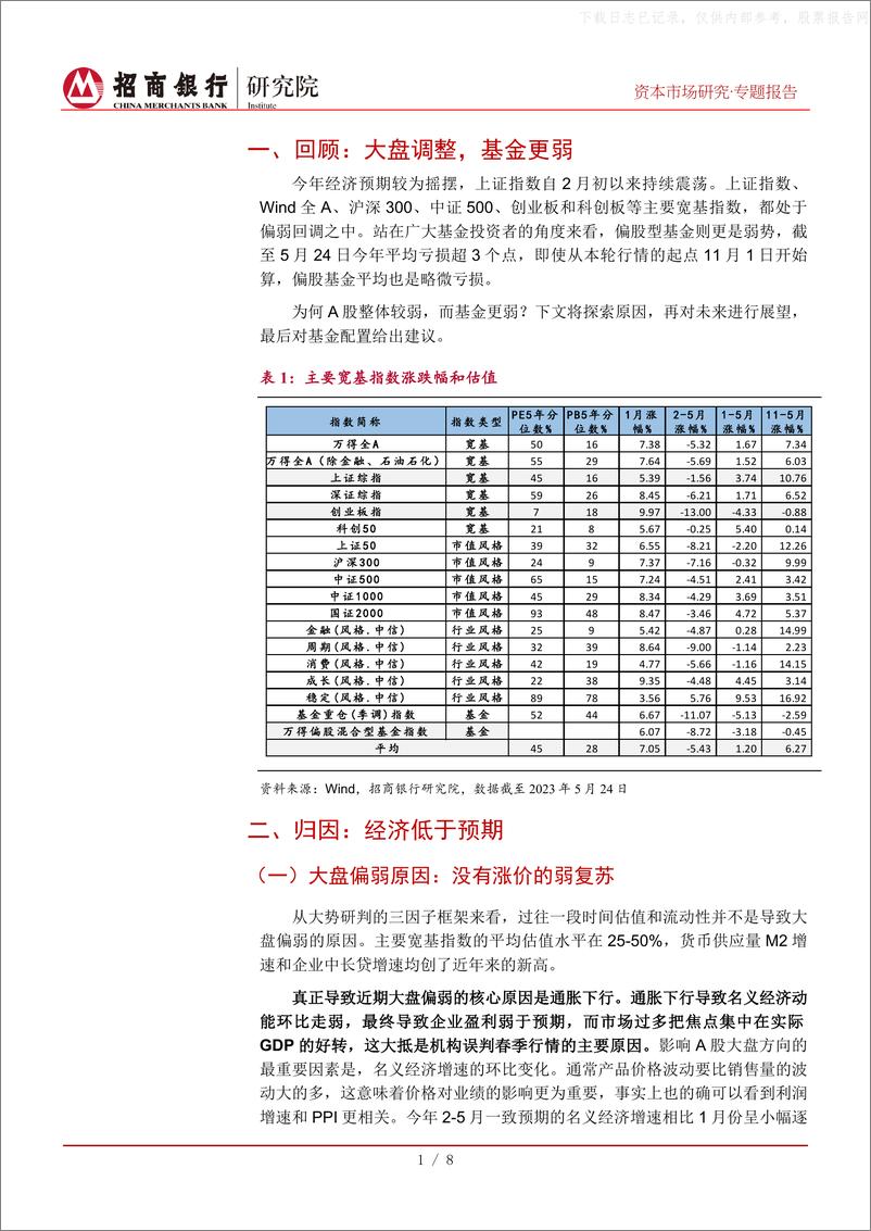 《招商银行-对近期大盘和基金业绩的若干研判：长风破浪会有时-230526》 - 第4页预览图