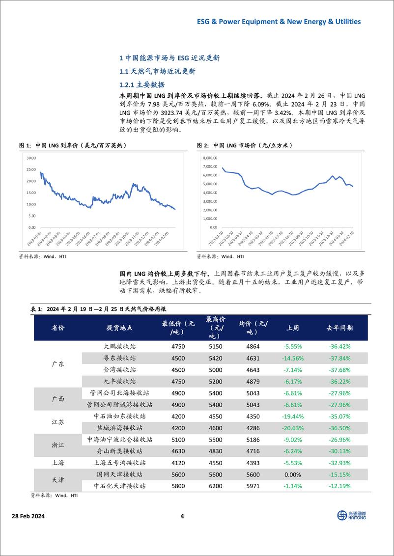 《全球能源与ESG周报：节后各板块产业链价格弱势震荡，美国大储2024年有望维持高增-海通国际》 - 第4页预览图