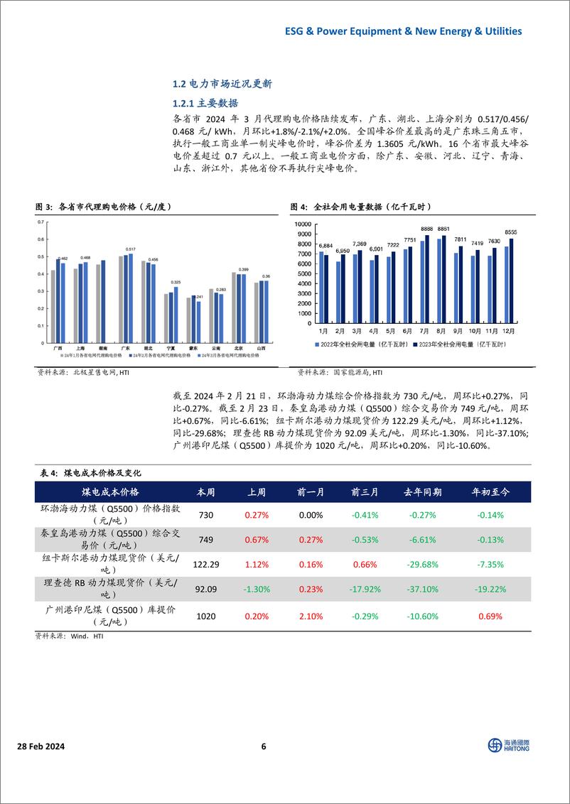 《全球能源与ESG周报：节后各板块产业链价格弱势震荡，美国大储2024年有望维持高增-海通国际》 - 第6页预览图