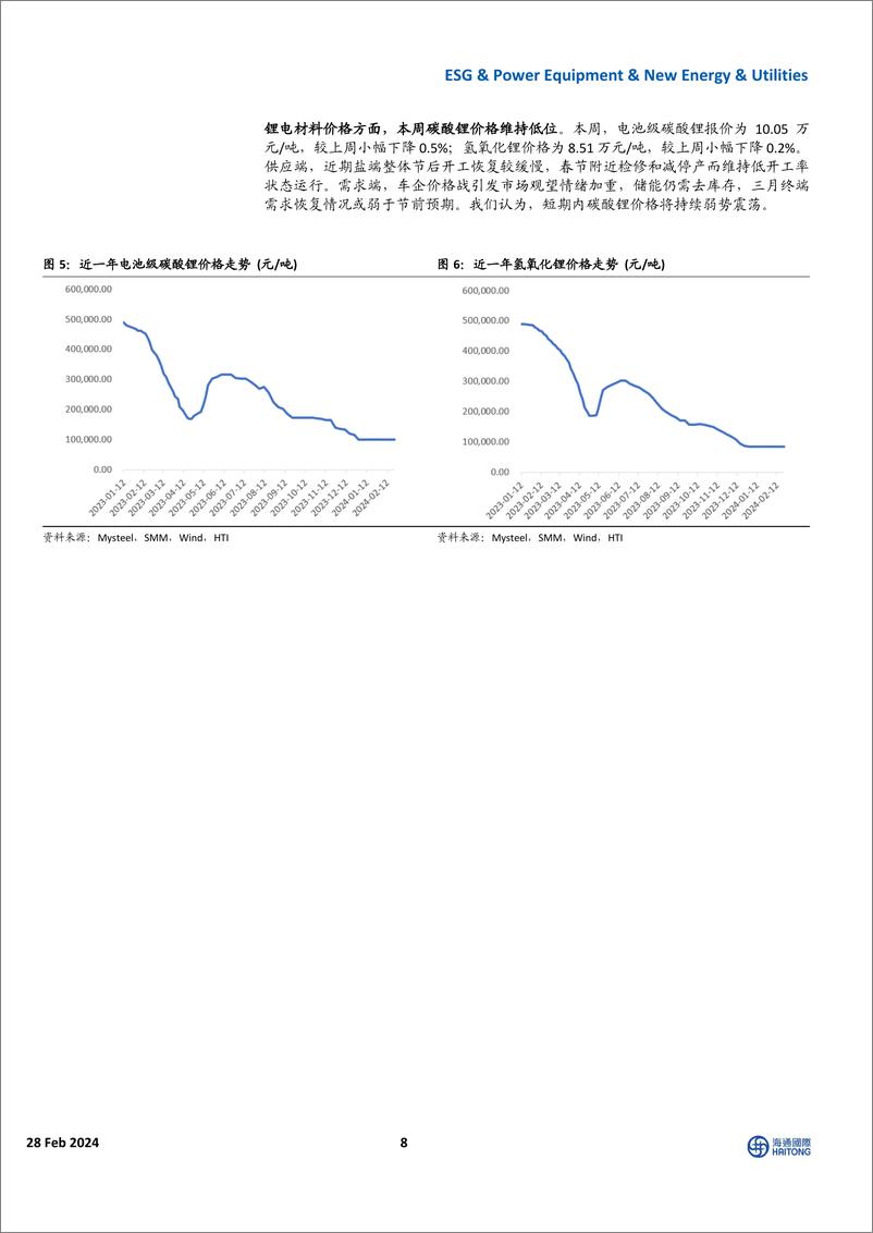 《全球能源与ESG周报：节后各板块产业链价格弱势震荡，美国大储2024年有望维持高增-海通国际》 - 第8页预览图