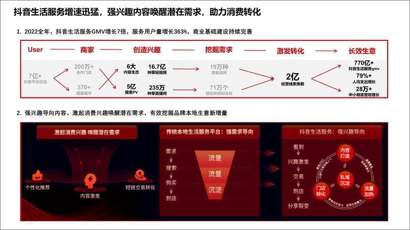 《2023抖音生活营销趋势洞察报告-知家DTC》 - 第4页预览图