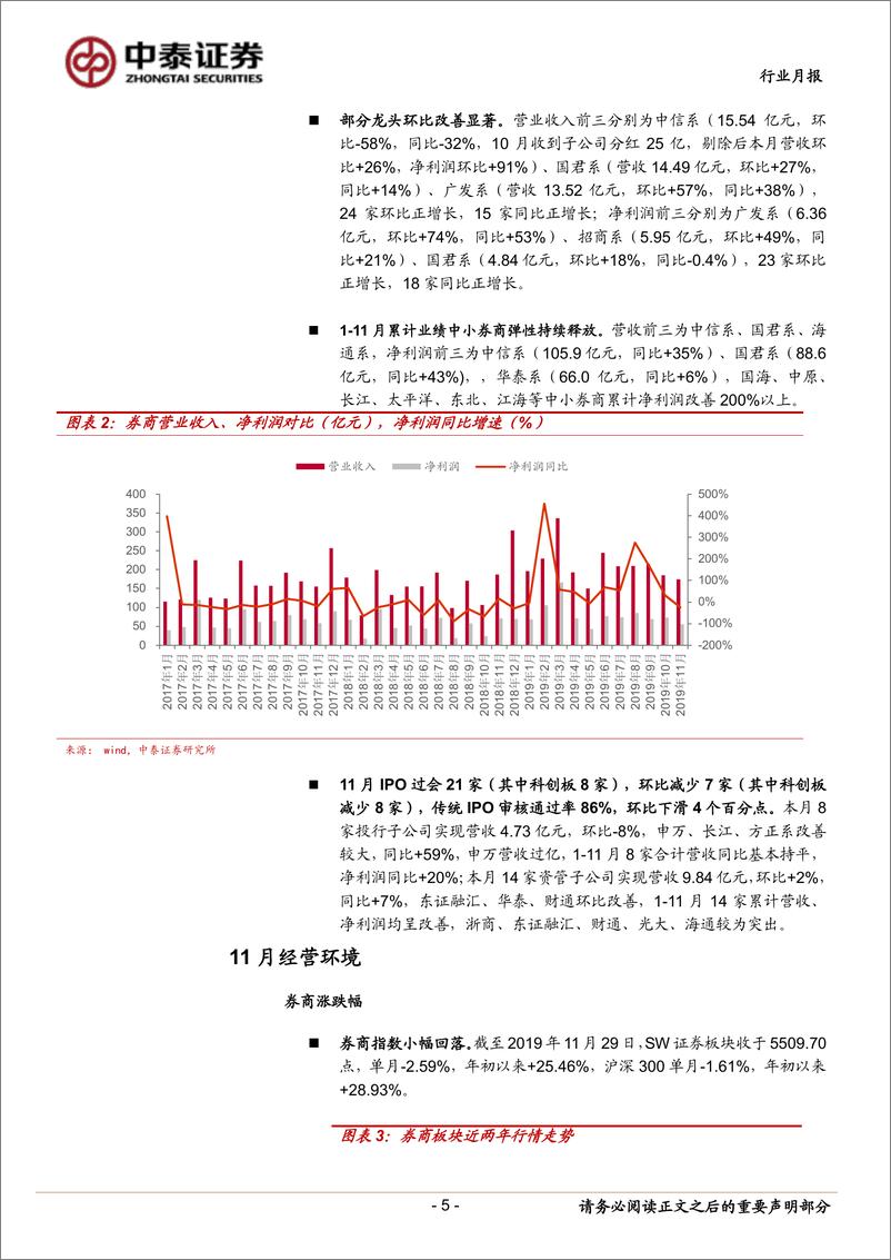 《非银金融行业券商11月财务数据点评：资本市场改革加速，行业迎来配置窗口-20191226-中泰证券-10页》 - 第6页预览图