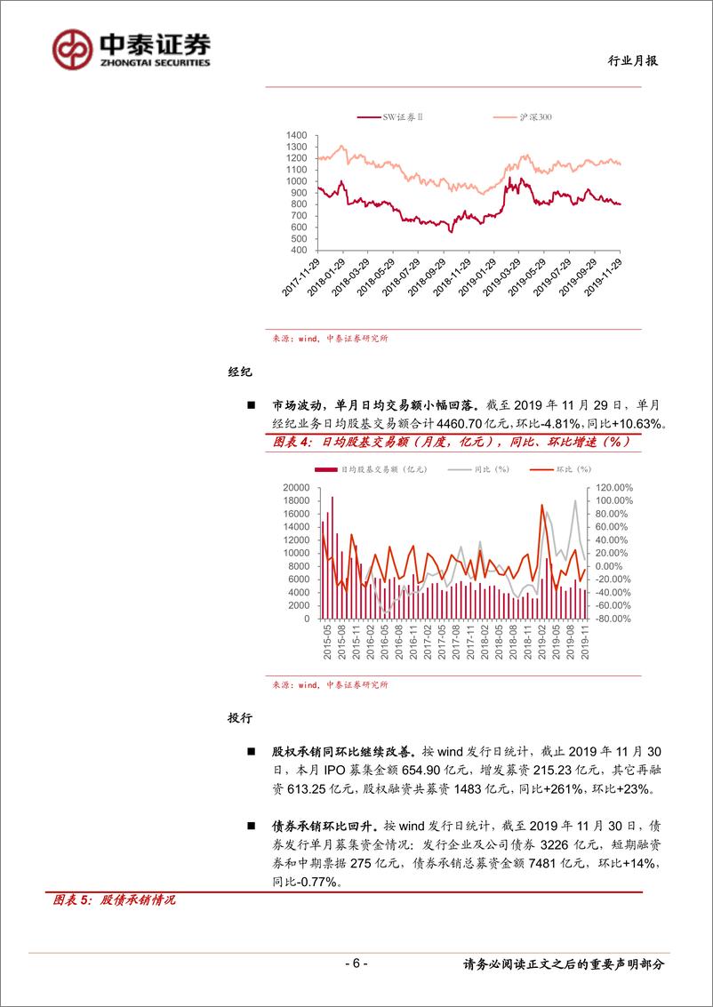 《非银金融行业券商11月财务数据点评：资本市场改革加速，行业迎来配置窗口-20191226-中泰证券-10页》 - 第7页预览图