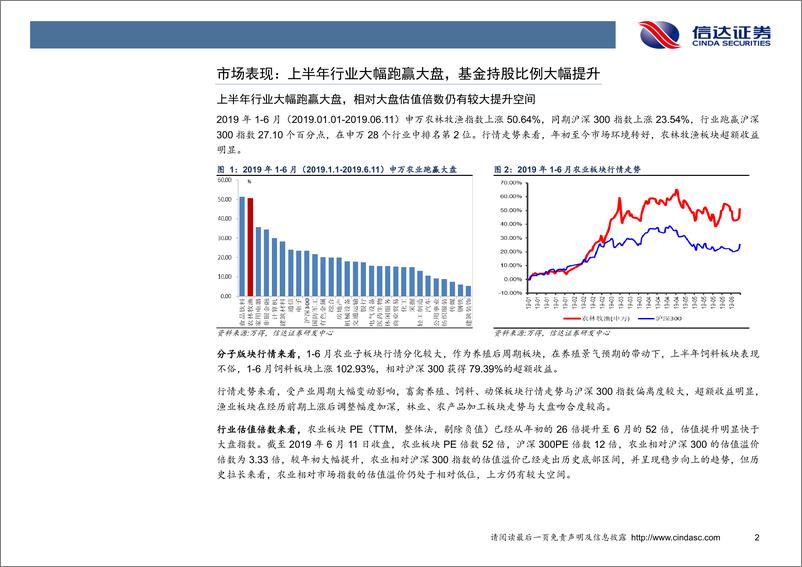 《农林牧渔行业2019年中期投资策略：农业大年，共享景气-20190628-信达证券-47页》 - 第6页预览图